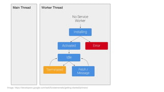 Image: https://developers.google.com/web/fundamentals/getting-started/primers/
Worker ThreadMain Thread
 