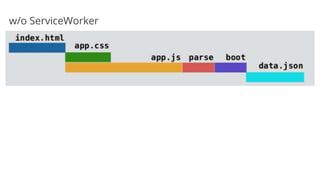 w/o ServiceWorker
 