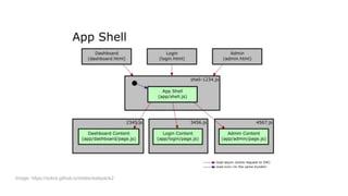 Image: https://sokra.github.io/slides/webpack2
 