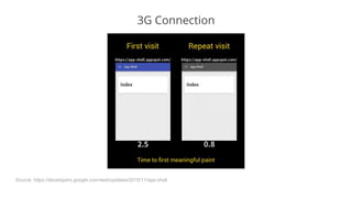 Source: https://developers.google.com/web/updates/2015/11/app-shell
3G Connection
 