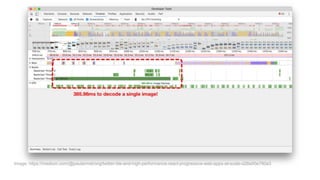 Image: https://medium.com/@paularmstrong/twitter-lite-and-high-performance-react-progressive-web-apps-at-scale-d28a00e780a3
 