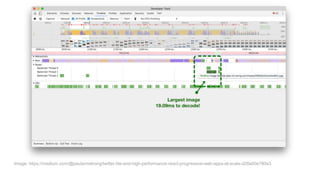 Image: https://medium.com/@paularmstrong/twitter-lite-and-high-performance-react-progressive-web-apps-at-scale-d28a00e780a3
 