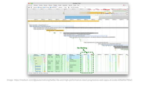 Image: https://medium.com/@paularmstrong/twitter-lite-and-high-performance-react-progressive-web-apps-at-scale-d28a00e780a3
 