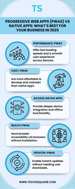 Progressive Web Apps (PWAs) vs Native Apps What’s Best for Your ...