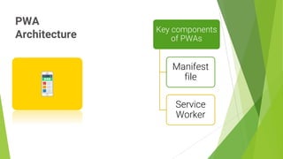 PWA
Architecture
9
Key components
of PWAs
Manifest
file
Service
Worker
 
