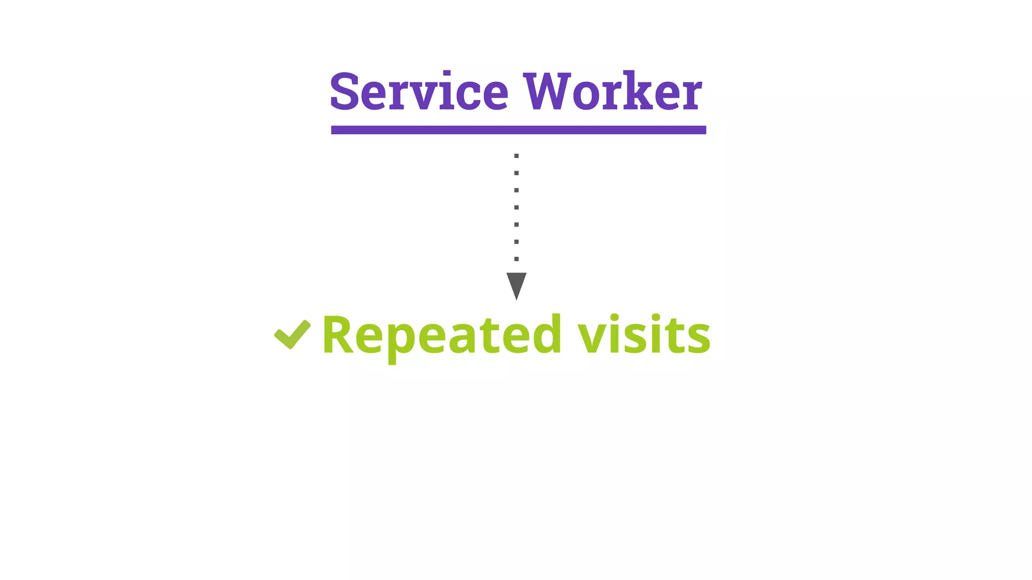Repeated visits
Service Worker
 