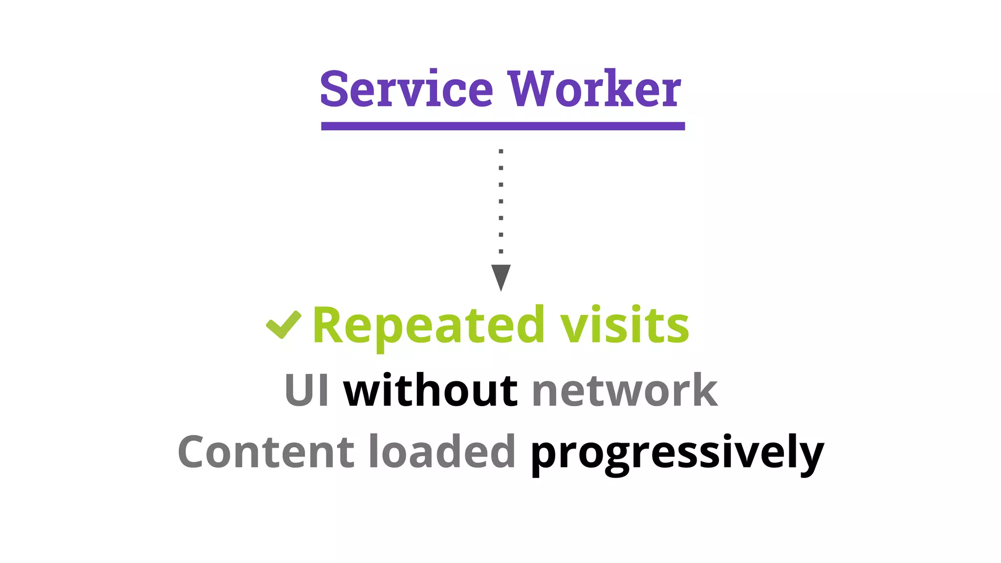 Repeated visits
UI without network
Content loaded progressively
Service Worker
 