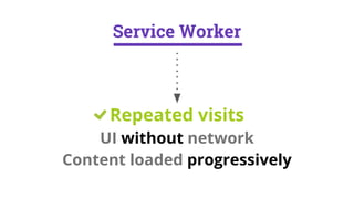 Repeated visits
UI without network
Content loaded progressively
Service Worker
 
