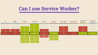 Can I use Service Worker?
 