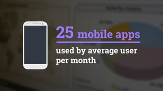 25 mobile apps
used by average user
per month
 