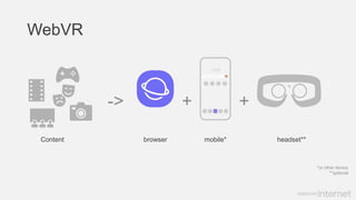 headset**mobile*browserContent
++->
*or other device
**optional
WebVR
 