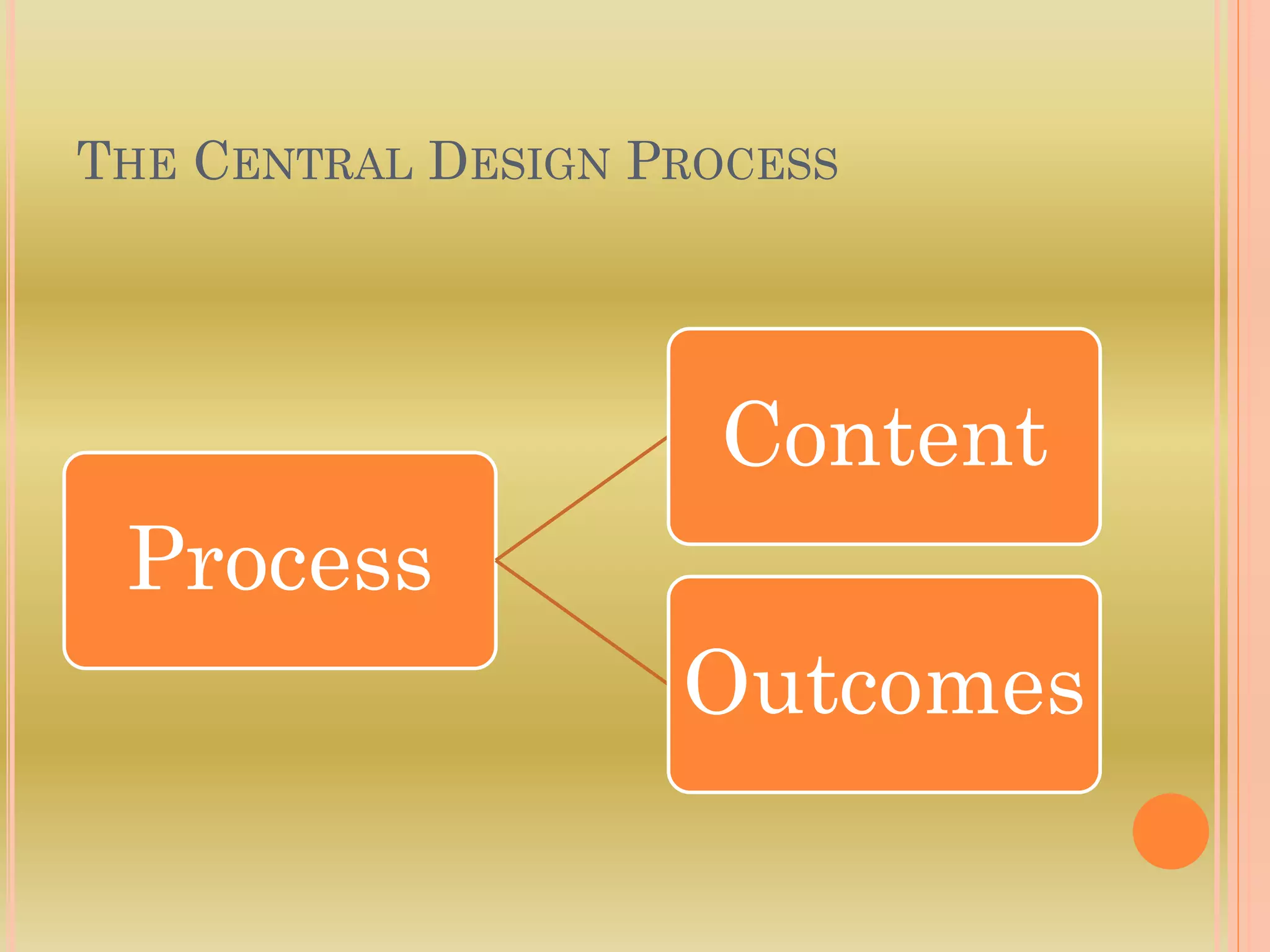 THE CENTRAL DESIGN PROCESS
Process
Content
Outcomes
 