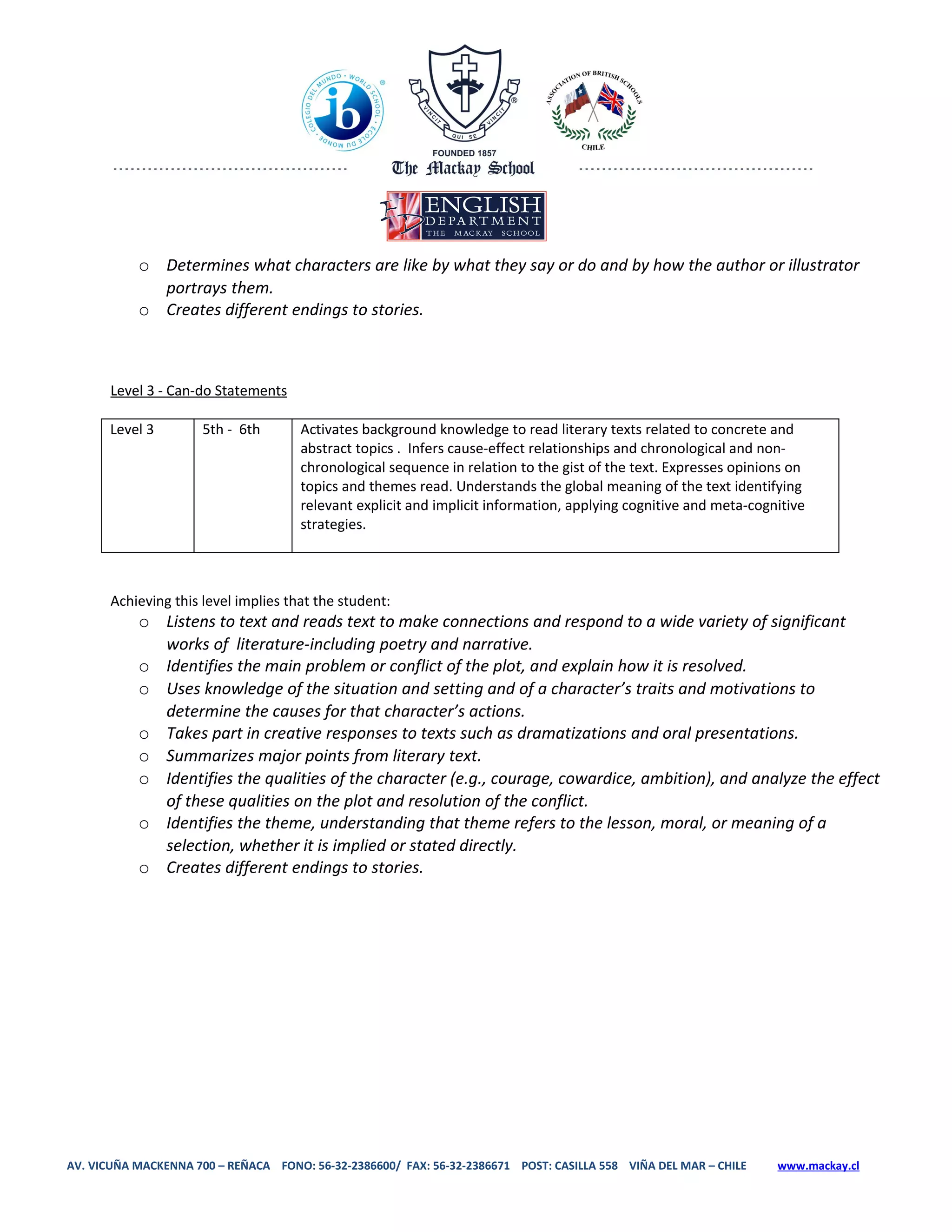 o Determines what characters are like by what they say or do and by how the author or illustrator
             portrays them.
           o Creates different endings to stories.



       Level 3 - Can-do Statements

       Level 3        5th - 6th       Activates background knowledge to read literary texts related to concrete and
                                      abstract topics . Infers cause-effect relationships and chronological and non-
                                      chronological sequence in relation to the gist of the text. Expresses opinions on
                                      topics and themes read. Understands the global meaning of the text identifying
                                      relevant explicit and implicit information, applying cognitive and meta-cognitive
                                      strategies.



       Achieving this level implies that the student:
           o Listens to text and reads text to make connections and respond to a wide variety of significant
             works of literature-including poetry and narrative.
           o Identifies the main problem or conflict of the plot, and explain how it is resolved.
           o Uses knowledge of the situation and setting and of a character’s traits and motivations to
             determine the causes for that character’s actions.
           o Takes part in creative responses to texts such as dramatizations and oral presentations.
           o Summarizes major points from literary text.
           o Identifies the qualities of the character (e.g., courage, cowardice, ambition), and analyze the effect
             of these qualities on the plot and resolution of the conflict.
           o Identifies the theme, understanding that theme refers to the lesson, moral, or meaning of a
             selection, whether it is implied or stated directly.
           o Creates different endings to stories.




AV. VICUÑA MACKENNA 700 – REÑACA FONO: 56-32-2386600/ FAX: 56-32-2386671 POST: CASILLA 558 VIÑA DEL MAR – CHILE   www.mackay.cl
 