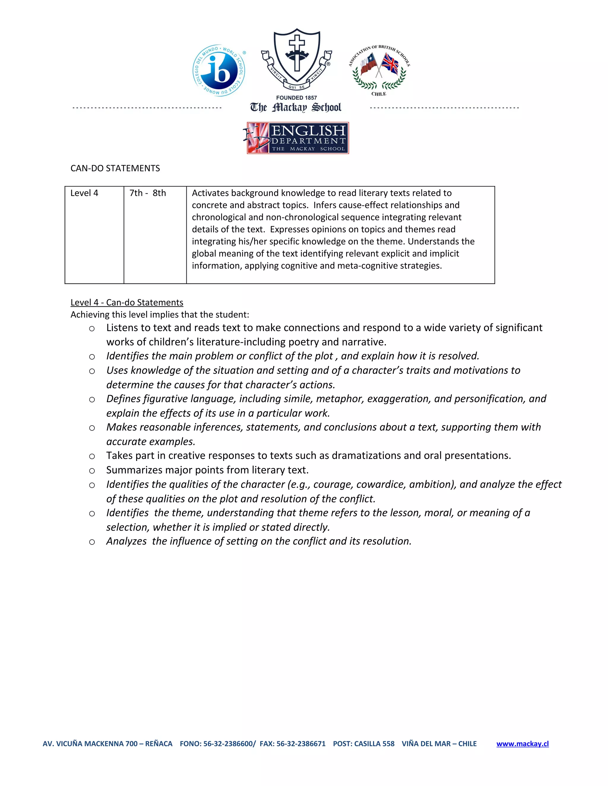 CAN-DO STATEMENTS

       Level 4        7th - 8th       Activates background knowledge to read literary texts related to
                                      concrete and abstract topics. Infers cause-effect relationships and
                                      chronological and non-chronological sequence integrating relevant
                                      details of the text. Expresses opinions on topics and themes read
                                      integrating his/her specific knowledge on the theme. Understands the
                                      global meaning of the text identifying relevant explicit and implicit
                                      information, applying cognitive and meta-cognitive strategies.


       Level 4 - Can-do Statements
       Achieving this level implies that the student:
           o Listens to text and reads text to make connections and respond to a wide variety of significant
             works of children’s literature-including poetry and narrative.
           o Identifies the main problem or conflict of the plot , and explain how it is resolved.
           o Uses knowledge of the situation and setting and of a character’s traits and motivations to
             determine the causes for that character’s actions.
           o Defines figurative language, including simile, metaphor, exaggeration, and personification, and
             explain the effects of its use in a particular work.
           o Makes reasonable inferences, statements, and conclusions about a text, supporting them with
             accurate examples.
           o Takes part in creative responses to texts such as dramatizations and oral presentations.
           o Summarizes major points from literary text.
           o Identifies the qualities of the character (e.g., courage, cowardice, ambition), and analyze the effect
             of these qualities on the plot and resolution of the conflict.
           o Identifies the theme, understanding that theme refers to the lesson, moral, or meaning of a
             selection, whether it is implied or stated directly.
           o Analyzes the influence of setting on the conflict and its resolution.




AV. VICUÑA MACKENNA 700 – REÑACA FONO: 56-32-2386600/ FAX: 56-32-2386671 POST: CASILLA 558 VIÑA DEL MAR – CHILE   www.mackay.cl
 
