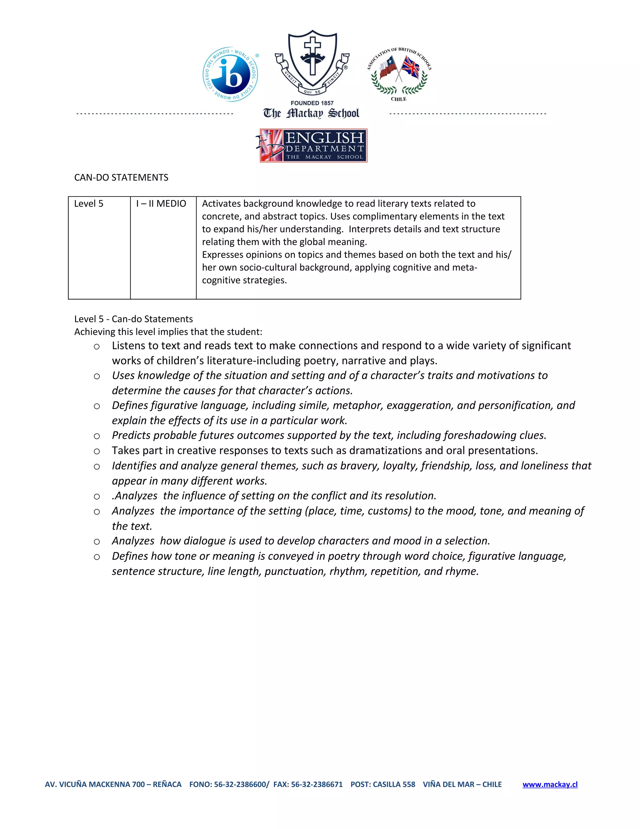 CAN-DO STATEMENTS

       Level 5        I – II MEDIO    Activates background knowledge to read literary texts related to
                                      concrete, and abstract topics. Uses complimentary elements in the text
                                      to expand his/her understanding. Interprets details and text structure
                                      relating them with the global meaning.
                                      Expresses opinions on topics and themes based on both the text and his/
                                      her own socio-cultural background, applying cognitive and meta-
                                      cognitive strategies.


       Level 5 - Can-do Statements
       Achieving this level implies that the student:
           o Listens to text and reads text to make connections and respond to a wide variety of significant
             works of children’s literature-including poetry, narrative and plays.
           o Uses knowledge of the situation and setting and of a character’s traits and motivations to
             determine the causes for that character’s actions.
           o Defines figurative language, including simile, metaphor, exaggeration, and personification, and
             explain the effects of its use in a particular work.
           o Predicts probable futures outcomes supported by the text, including foreshadowing clues.
           o Takes part in creative responses to texts such as dramatizations and oral presentations.
           o Identifies and analyze general themes, such as bravery, loyalty, friendship, loss, and loneliness that
             appear in many different works.
           o .Analyzes the influence of setting on the conflict and its resolution.
           o Analyzes the importance of the setting (place, time, customs) to the mood, tone, and meaning of
             the text.
           o Analyzes how dialogue is used to develop characters and mood in a selection.
           o Defines how tone or meaning is conveyed in poetry through word choice, figurative language,
             sentence structure, line length, punctuation, rhythm, repetition, and rhyme.




AV. VICUÑA MACKENNA 700 – REÑACA FONO: 56-32-2386600/ FAX: 56-32-2386671 POST: CASILLA 558 VIÑA DEL MAR – CHILE   www.mackay.cl
 