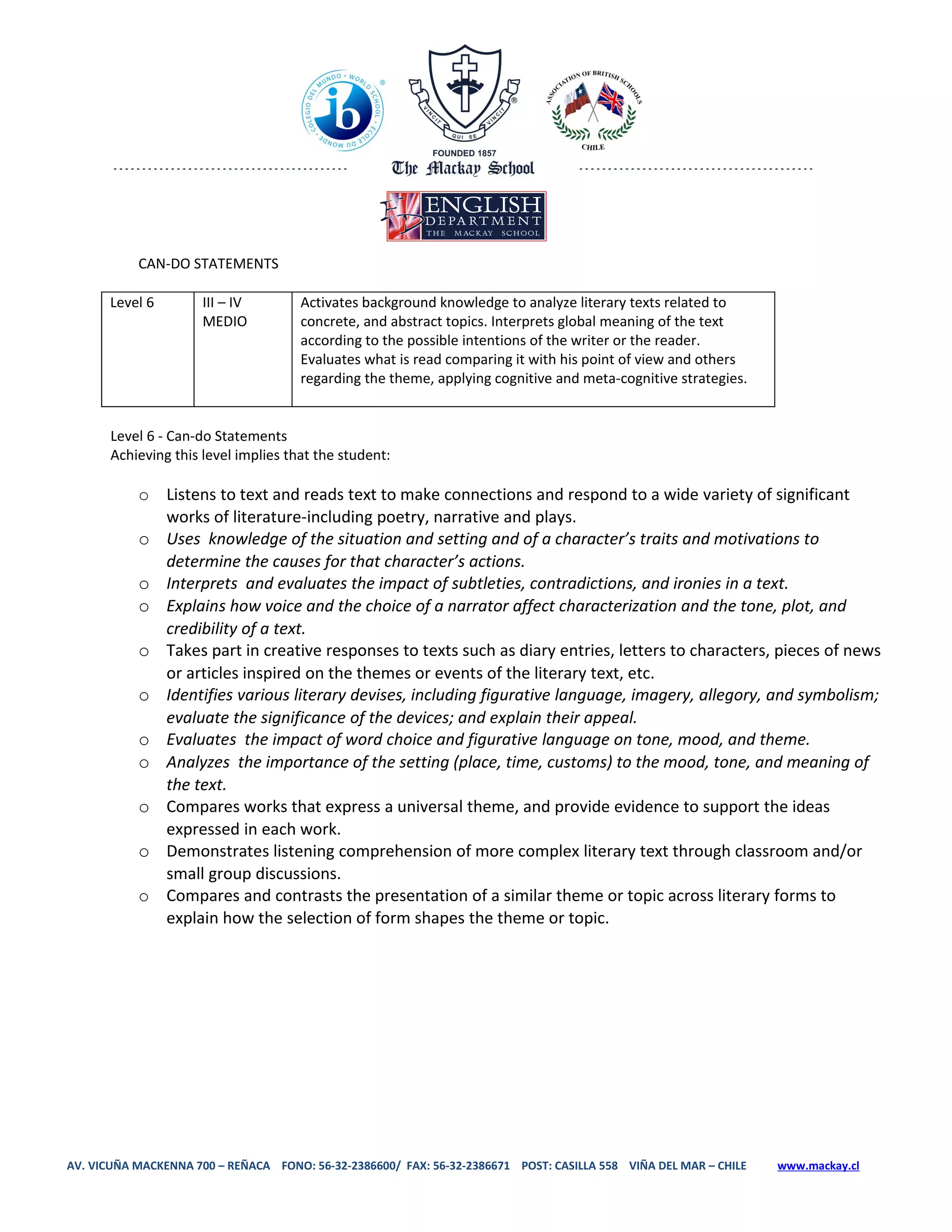 CAN-DO STATEMENTS

       Level 6        III – IV        Activates background knowledge to analyze literary texts related to
                      MEDIO           concrete, and abstract topics. Interprets global meaning of the text
                                      according to the possible intentions of the writer or the reader.
                                      Evaluates what is read comparing it with his point of view and others
                                      regarding the theme, applying cognitive and meta-cognitive strategies.


       Level 6 - Can-do Statements
       Achieving this level implies that the student:

           o Listens to text and reads text to make connections and respond to a wide variety of significant
             works of literature-including poetry, narrative and plays.
           o Uses knowledge of the situation and setting and of a character’s traits and motivations to
             determine the causes for that character’s actions.
           o Interprets and evaluates the impact of subtleties, contradictions, and ironies in a text.
           o Explains how voice and the choice of a narrator affect characterization and the tone, plot, and
             credibility of a text.
           o Takes part in creative responses to texts such as diary entries, letters to characters, pieces of news
             or articles inspired on the themes or events of the literary text, etc.
           o Identifies various literary devises, including figurative language, imagery, allegory, and symbolism;
             evaluate the significance of the devices; and explain their appeal.
           o Evaluates the impact of word choice and figurative language on tone, mood, and theme.
           o Analyzes the importance of the setting (place, time, customs) to the mood, tone, and meaning of
             the text.
           o Compares works that express a universal theme, and provide evidence to support the ideas
             expressed in each work.
           o Demonstrates listening comprehension of more complex literary text through classroom and/or
             small group discussions.
           o Compares and contrasts the presentation of a similar theme or topic across literary forms to
             explain how the selection of form shapes the theme or topic.




AV. VICUÑA MACKENNA 700 – REÑACA FONO: 56-32-2386600/ FAX: 56-32-2386671 POST: CASILLA 558 VIÑA DEL MAR – CHILE   www.mackay.cl
 