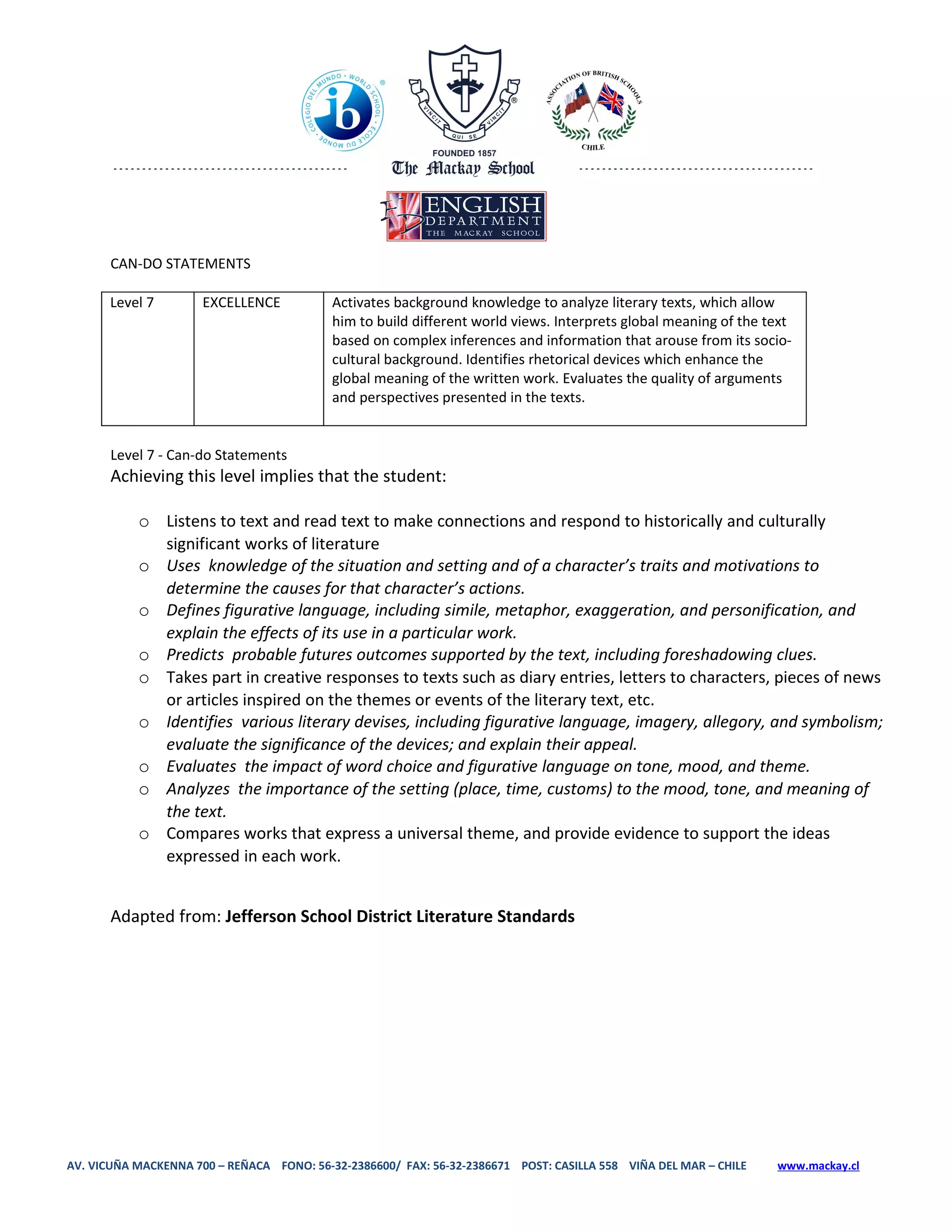 CAN-DO STATEMENTS

       Level 7        EXCELLENCE           Activates background knowledge to analyze literary texts, which allow
                                           him to build different world views. Interprets global meaning of the text
                                           based on complex inferences and information that arouse from its socio-
                                           cultural background. Identifies rhetorical devices which enhance the
                                           global meaning of the written work. Evaluates the quality of arguments
                                           and perspectives presented in the texts.


       Level 7 - Can-do Statements
       Achieving this level implies that the student:

           o Listens to text and read text to make connections and respond to historically and culturally
             significant works of literature
           o Uses knowledge of the situation and setting and of a character’s traits and motivations to
             determine the causes for that character’s actions.
           o Defines figurative language, including simile, metaphor, exaggeration, and personification, and
             explain the effects of its use in a particular work.
           o Predicts probable futures outcomes supported by the text, including foreshadowing clues.
           o Takes part in creative responses to texts such as diary entries, letters to characters, pieces of news
             or articles inspired on the themes or events of the literary text, etc.
           o Identifies various literary devises, including figurative language, imagery, allegory, and symbolism;
             evaluate the significance of the devices; and explain their appeal.
           o Evaluates the impact of word choice and figurative language on tone, mood, and theme.
           o Analyzes the importance of the setting (place, time, customs) to the mood, tone, and meaning of
             the text.
           o Compares works that express a universal theme, and provide evidence to support the ideas
             expressed in each work.


       Adapted from: Jefferson School District Literature Standards




AV. VICUÑA MACKENNA 700 – REÑACA FONO: 56-32-2386600/ FAX: 56-32-2386671 POST: CASILLA 558 VIÑA DEL MAR – CHILE   www.mackay.cl
 