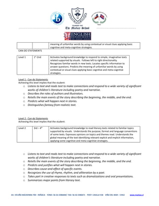 meaning of unfamiliar words by using contextual or visual clues applying basic
                                      cognitive and meta-cognitive strategies.
       CAN-DO STATEMENTS

       Level 1        1st-2nd         Activates background knowledge to respond to simple, imaginative texts
                                      related supported by visuals. Follows left to right directionality.
                                      Recognizes familiar words in new texts. Locates specific information to
                                      answer questions. Predicts the meaning of unfamiliar words by using
                                      contextual or visual clues applying basic cognitive and meta-cognitive
                                      strategies.

       Level 1 - Can-do Statements
       Achieving this level implies that the student:
           o Listens to text and reads text to make connections and respond to a wide variety of significant
             works of children’s literature-including poetry and narrative.
           o Describes the roles of authors and illustrators.
           o Retells the main events of the story describing the beginning, the middle, and the end.
           o Predicts what will happen next in stories.
           o Distinguishes fantasy from realistic text.



       Level 2 - Can-do Statements
       Achieving this level implies that the student:

       Level 2        3rd – 4th       Activates background knowledge to read literary texts related to familiar topics
                                      supported by visuals. Understands the purpose, format and language conventions
                                      of some texts. Expresses opinions on topics and themes read. Understands the
                                      global meaning of the text identifying relevant explicit and implicit information,
                                      applying some cognitive and meta-cognitive strategies.




           o Listens to text and reads text to make connections and respond to a wide variety of significant
             works of children’s literature-including poetry and narrative.
           o Retells the main events of the story describing the beginning, the middle, and the end.
           o Predicts and justifies what will happen next in stories.
           o Describes cause-and-effect of specific events.
           o Recognizes the use of rhyme, rhythm, and alliteration by a poet.
           o Takes part in creative responses to texts such as dramatizations and oral presentations.
           o Summarizes major points from literary text.



AV. VICUÑA MACKENNA 700 – REÑACA FONO: 56-32-2386600/ FAX: 56-32-2386671 POST: CASILLA 558 VIÑA DEL MAR – CHILE   www.mackay.cl
 