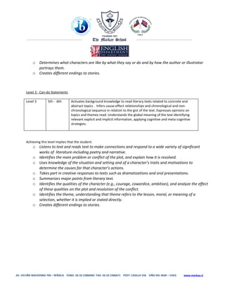 o Determines what characters are like by what they say or do and by how the author or illustrator
             portrays them.
           o Creates different endings to stories.



       Level 3 - Can-do Statements

       Level 3        5th - 6th       Activates background knowledge to read literary texts related to concrete and
                                      abstract topics . Infers cause-effect relationships and chronological and non-
                                      chronological sequence in relation to the gist of the text. Expresses opinions on
                                      topics and themes read. Understands the global meaning of the text identifying
                                      relevant explicit and implicit information, applying cognitive and meta-cognitive
                                      strategies.



       Achieving this level implies that the student:
           o Listens to text and reads text to make connections and respond to a wide variety of significant
             works of literature-including poetry and narrative.
           o Identifies the main problem or conflict of the plot, and explain how it is resolved.
           o Uses knowledge of the situation and setting and of a character’s traits and motivations to
             determine the causes for that character’s actions.
           o Takes part in creative responses to texts such as dramatizations and oral presentations.
           o Summarizes major points from literary text.
           o Identifies the qualities of the character (e.g., courage, cowardice, ambition), and analyze the effect
             of these qualities on the plot and resolution of the conflict.
           o Identifies the theme, understanding that theme refers to the lesson, moral, or meaning of a
             selection, whether it is implied or stated directly.
           o Creates different endings to stories.




AV. VICUÑA MACKENNA 700 – REÑACA FONO: 56-32-2386600/ FAX: 56-32-2386671 POST: CASILLA 558 VIÑA DEL MAR – CHILE   www.mackay.cl
 