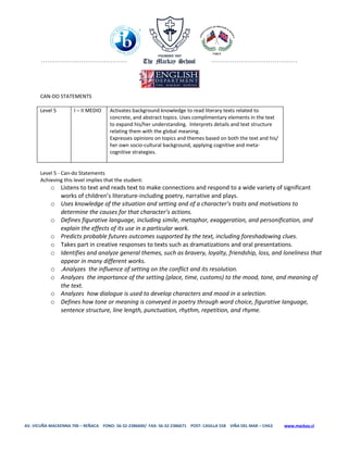 CAN-DO STATEMENTS

       Level 5        I – II MEDIO    Activates background knowledge to read literary texts related to
                                      concrete, and abstract topics. Uses complimentary elements in the text
                                      to expand his/her understanding. Interprets details and text structure
                                      relating them with the global meaning.
                                      Expresses opinions on topics and themes based on both the text and his/
                                      her own socio-cultural background, applying cognitive and meta-
                                      cognitive strategies.


       Level 5 - Can-do Statements
       Achieving this level implies that the student:
           o Listens to text and reads text to make connections and respond to a wide variety of significant
             works of children’s literature-including poetry, narrative and plays.
           o Uses knowledge of the situation and setting and of a character’s traits and motivations to
             determine the causes for that character’s actions.
           o Defines figurative language, including simile, metaphor, exaggeration, and personification, and
             explain the effects of its use in a particular work.
           o Predicts probable futures outcomes supported by the text, including foreshadowing clues.
           o Takes part in creative responses to texts such as dramatizations and oral presentations.
           o Identifies and analyze general themes, such as bravery, loyalty, friendship, loss, and loneliness that
             appear in many different works.
           o .Analyzes the influence of setting on the conflict and its resolution.
           o Analyzes the importance of the setting (place, time, customs) to the mood, tone, and meaning of
             the text.
           o Analyzes how dialogue is used to develop characters and mood in a selection.
           o Defines how tone or meaning is conveyed in poetry through word choice, figurative language,
             sentence structure, line length, punctuation, rhythm, repetition, and rhyme.




AV. VICUÑA MACKENNA 700 – REÑACA FONO: 56-32-2386600/ FAX: 56-32-2386671 POST: CASILLA 558 VIÑA DEL MAR – CHILE   www.mackay.cl
 