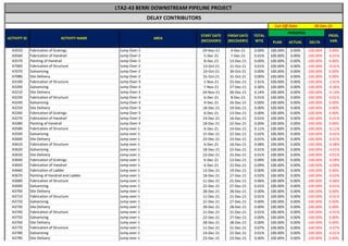 Utility Progress Schedule Chart.pdf Progress Measurement Sheet as of 30-December-21.pdf