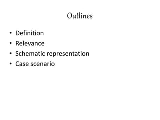 Outlines
• Definition
• Relevance
• Schematic representation
• Case scenario
 