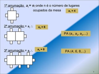 1ª arrumação a1= n, onde n é o número de lugares
ocupados da mesa
2ª arrumação = a2 ∴
3ª arrumação = a3∴
3
a1 = 4
a2 = 6
a3 = 8
PA (4, 6, 8,...)
PA (a1, a2, a3,...)
 