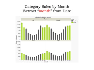 Category Sales by Month
Extract “month” from Date
 