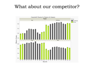 What about our competitor?
 