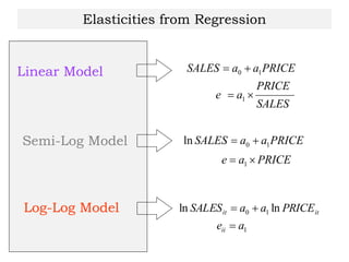 Elasticities from Regression
Linear Model
SALES
PRICE
ae
PRICEaaSALES


1
10
PRICEae
PRICEaaSALES


1
10ln
1
10 lnln
ae
PRICEaaSALES
ii
itit


Semi-Log Model
Log-Log Model
 