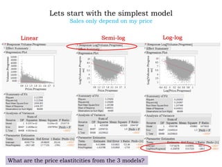 Lets start with the simplest model
Sales only depend on my price
Linear Semi-log Log-log
What are the price elastitcities from the 3 models?
 