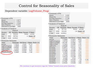 Control for Seasonality of Sales
Dependent variable: Log(Volume_Prog)
We continue to get incorrect sign for “Other” brand cross price elasticity
 