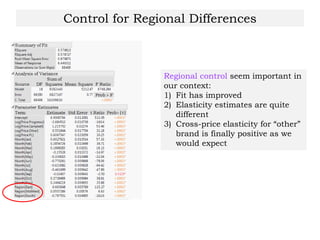 Control for Regional Differences
Regional control seem important in
our context:
1) Fit has improved
2) Elasticity estimates are quite
different
3) Cross-price elasticity for “other”
brand is finally positive as we
would expect
 