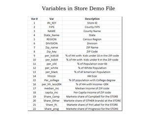 Variables in Store Demo File
 