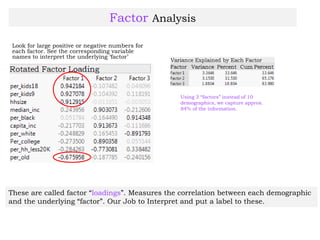 Look for large positive or negative numbers for
each factor. See the corresponding variable
names to interpret the underlying ‘factor’
These are called factor “loadings”. Measures the correlation between each demographic
and the underlying “factor”. Our Job to Interpret and put a label to these.
Factor Analysis
Using 3 “factors” instead of 10
demographics, we capture approx.
84% of the information.
 