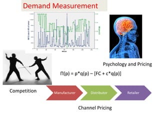 Competition Manufacturer Distributor Retailer
Channel Pricing
Psychology and Pricing
Demand Measurement
Π(p) = p*q(p) – [FC + c*q(p)]
 