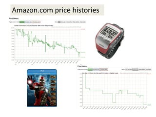 Amazon.com price histories
 