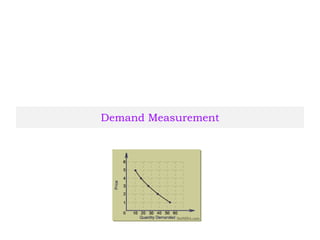 Demand Measurement
 