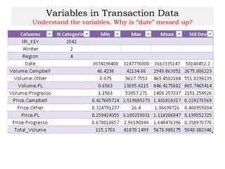 Variables in Transaction Data
Understand the variables. Why is “date” messed up?
 