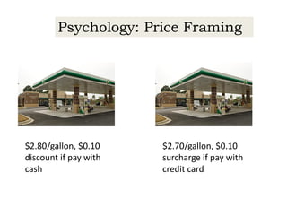 Psychology: Price Framing
$2.80/gallon, $0.10
discount if pay with
cash
$2.70/gallon, $0.10
surcharge if pay with
credit card
 