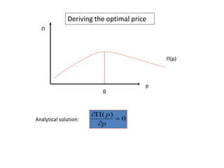 p
Π
Π(p)
p
Analytical solution: 0
)(



p
p
Deriving the optimal price
 