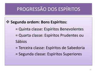  Segunda ordem: Bons Espíritos:
= Quinta classe: Espíritos Benevolentes
= Quarta classe: Espíritos Prudentes ou
Sábios
= Terceira classe: Espíritos de Sabedoria
= Segunda classe: Espíritos Superiores
PROGRESSÃO DOS ESPÍRITOS
10
 