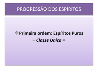 PROGRESSÃO DOS ESPÍRITOS
Primeira ordem: Espíritos Puros
= Classe Única =
11
 