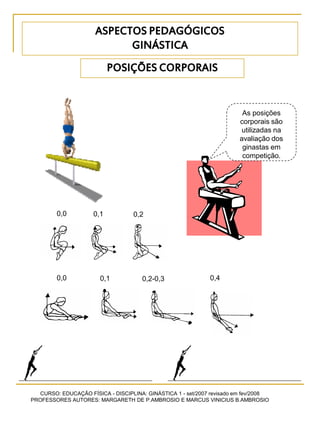 CURSO: EDUCAÇÃO FÍSICA - DISCIPLINA: GINÁSTICA 1 - set/2007 revisado em fev/2008
PROFESSORES AUTORES: MARGARETH DE P.AMBROSIO E MARCUS VINICIUS B.AMBROSIO
POSIÇÕES CORPORAIS
As posições
corporais são
utilizadas na
avaliação dos
ginastas em
competição.
0,0 0,1 0,2
0,0 0,1 0,2-0,3 0,4
ASPECTOS PEDAGÓGICOS
GINÁSTICA
 