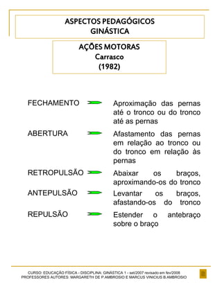 CURSO: EDUCAÇÃO FÍSICA - DISCIPLINA: GINÁSTICA 1 - set/2007 revisado em fev/2008
PROFESSORES AUTORES: MARGARETH DE P.AMBROSIO E MARCUS VINICIUS B.AMBROSIO
AÇÕES MOTORAS
Carrasco
(1982)
FECHAMENTO Aproximação das pernas
até o tronco ou do tronco
até as pernas
ABERTURA Afastamento das pernas
em relação ao tronco ou
do tronco em relação às
pernas
RETROPULSÃO Abaixar os braços,
aproximando-os do tronco
ANTEPULSÃO Levantar os braços,
afastando-os do tronco
REPULSÃO Estender o antebraço
sobre o braço
ASPECTOS PEDAGÓGICOS
GINÁSTICA
 