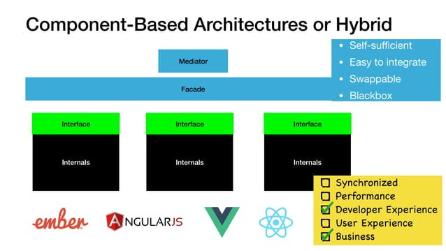 Progress of JavaScript Architecture | PPT