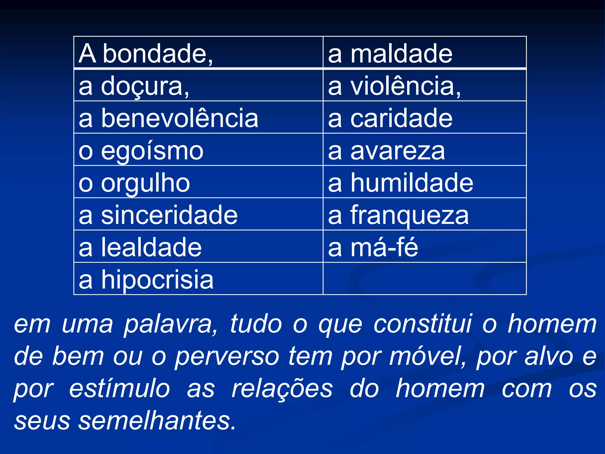 em uma palavra, tudo o que constitui o homem
de bem ou o perverso tem por móvel, por alvo e
por estímulo as relações do homem com os
seus semelhantes.
A bondade, a maldade
a doçura, a violência,
a benevolência a caridade
o egoísmo a avareza
o orgulho a humildade
a sinceridade a franqueza
a lealdade a má-fé
a hipocrisia
 