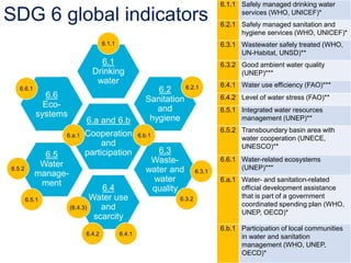 Progress on the monitoring of SDG 6 [Water and Sanitation for all], UN ...
