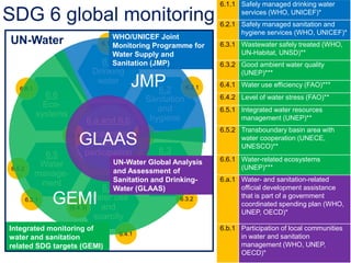 Progress on the monitoring of SDG 6 [Water and Sanitation for all], UN ...