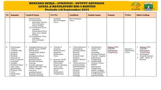 Program Advokasi progress pelaksanaan advokasi.......pptx